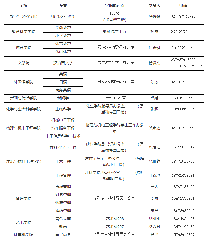 2021年湖北第二師范學(xué)院專升本新生入學(xué)須知