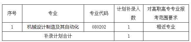 武漢文理學(xué)院2021年普通專升本招生補(bǔ)錄工作通知