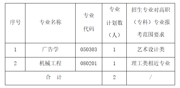 武昌工學(xué)院2021年普通專升本補(bǔ)錄工作公告