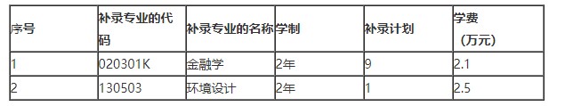 2021年武漢城市學院普通專升本補錄報名通知