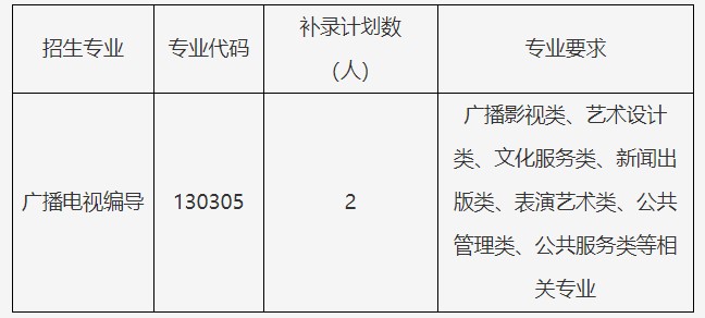 2021年武漢傳媒學(xué)院專升本補(bǔ)錄報名通知