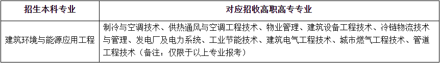 2021年武漢商學(xué)院普通專升本補(bǔ)錄工作通知