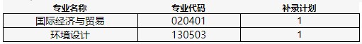 2021年武漢工程科技學(xué)院專升本補錄報名通知