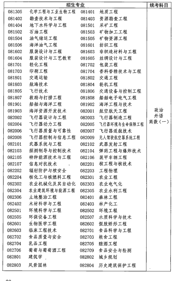 2021年湖北成人高考各類招生專業(yè)及考試科目對照表