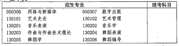 2021年湖北成人高考各類招生專業(yè)及考試科目對照表