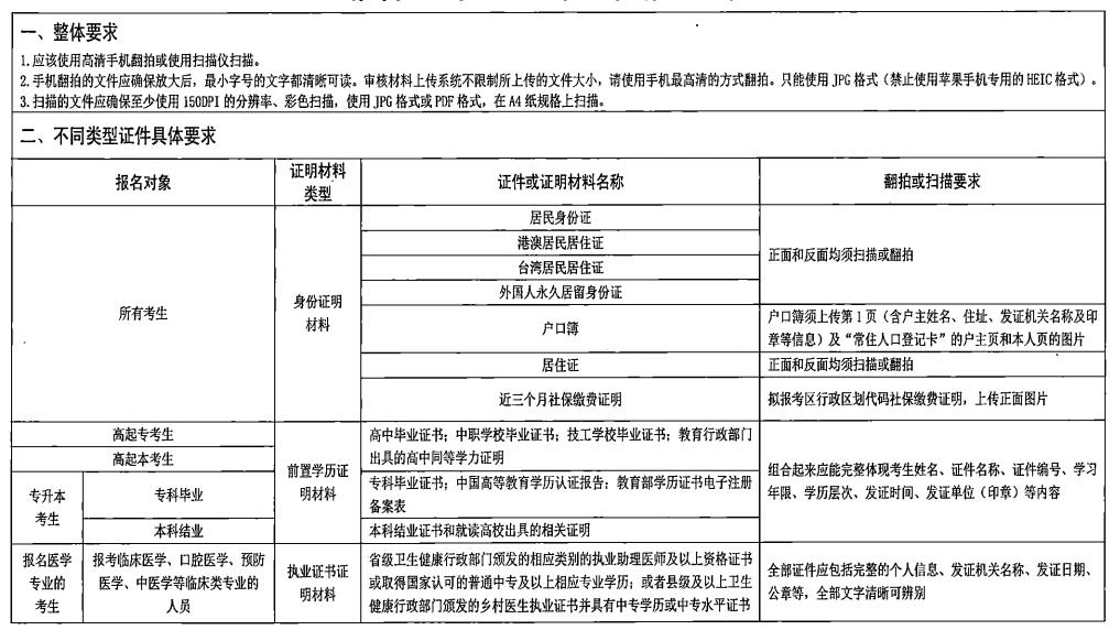 2021年湖北成人高考報名證明材料的掃描(翻拍)要求