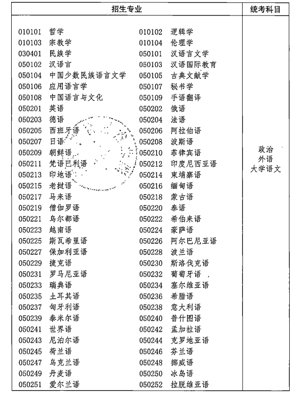 2021年湖北成人高考各類招生專業(yè)及考試科目對照表