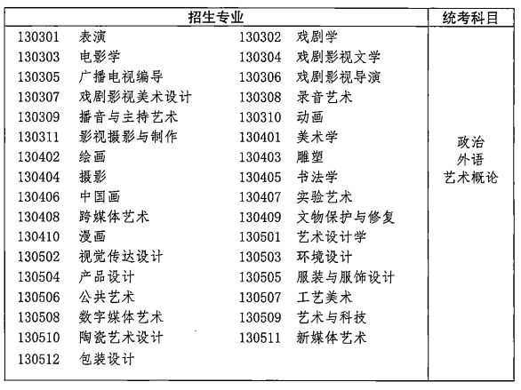 2021年湖北成人高考各類招生專業(yè)及考試科目對照表