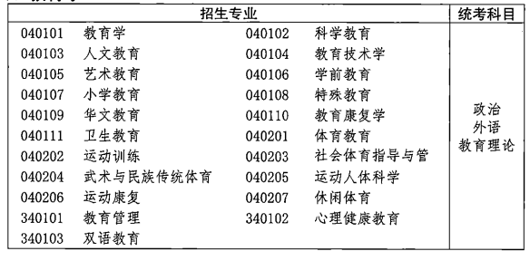 2021年湖北成人高考各類招生專業(yè)及考試科目對照表