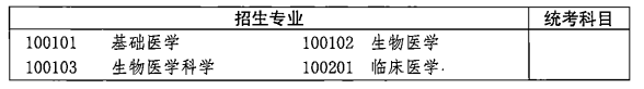 2021年湖北成人高考各類招生專業(yè)及考試科目對照表