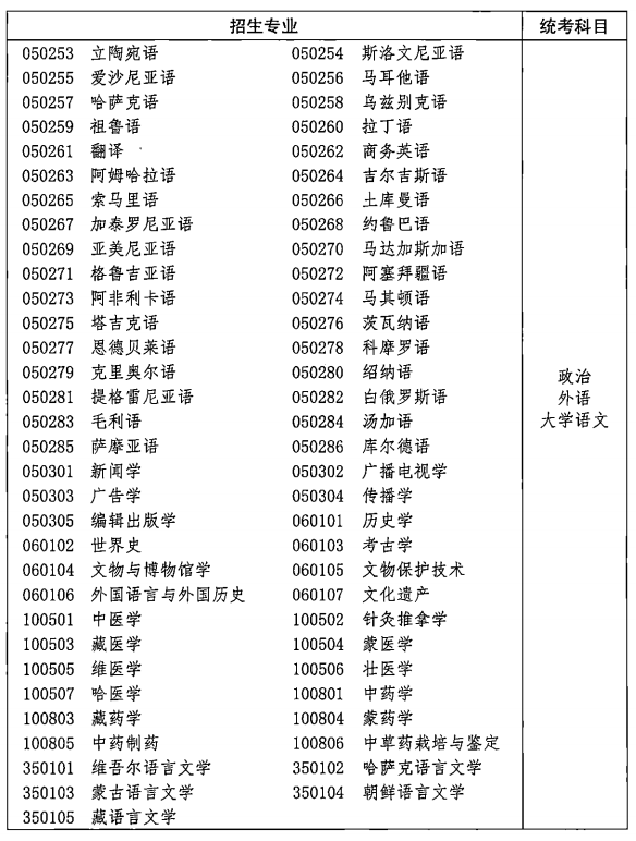 2021年湖北成人高考各類招生專業(yè)及考試科目對照表