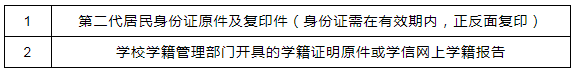 資格審核確認(rèn)材料