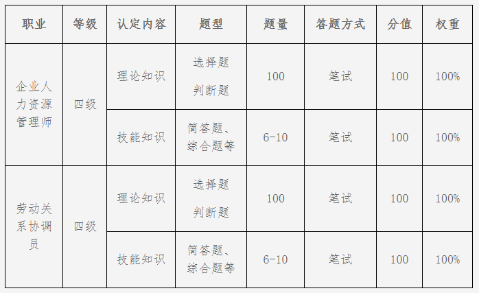 2021年4月湖北人力資源管理師