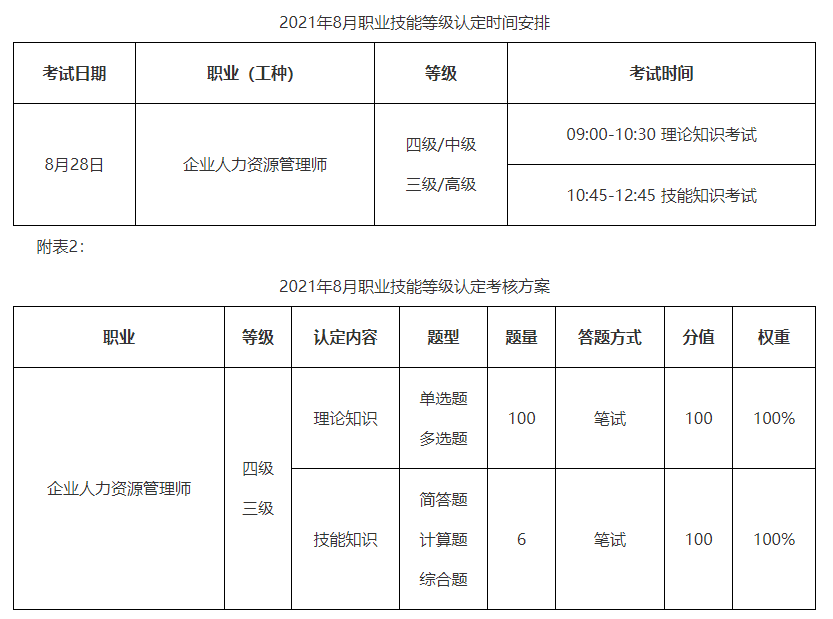 2021年8月湖北企業(yè)人力資源管理師職業(yè)技能等級(jí)認(rèn)定通知