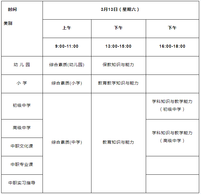 報名時間安排