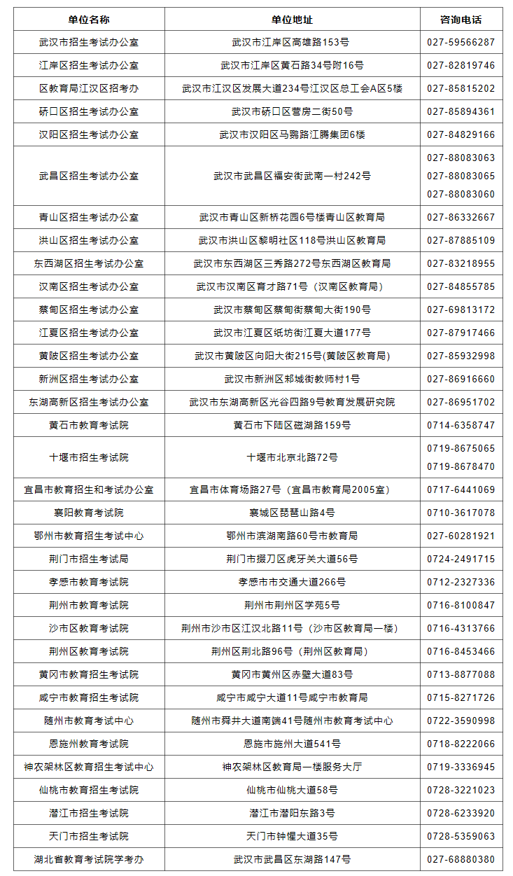 2021年湖北省成人高考考生網(wǎng)上報(bào)名須知