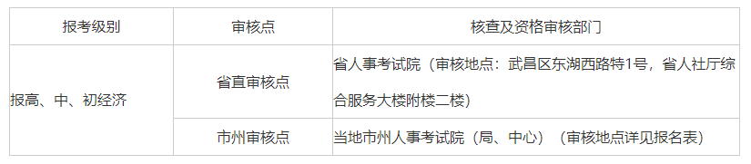 2021年湖北經(jīng)濟師現(xiàn)場資格審核時間及方式