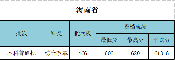 武漢工程大學(xué)錄取分?jǐn)?shù)線