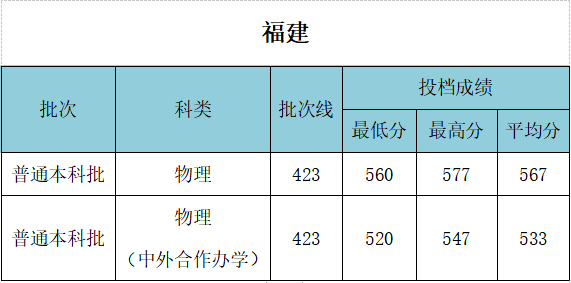 武漢工程大學(xué)錄取分?jǐn)?shù)線