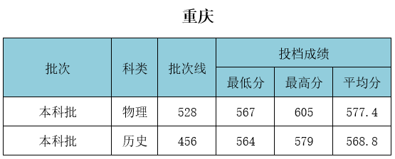 武漢工程大學(xué)錄取分?jǐn)?shù)線