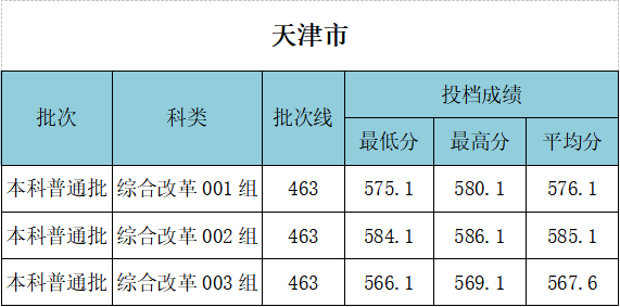 武漢工程大學(xué)錄取分?jǐn)?shù)線