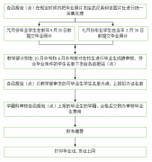 2022年春季長江大學(xué)成考畢業(yè)生畢業(yè)證辦理通知