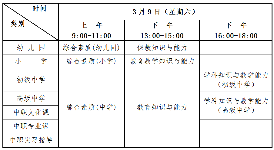 2019年上半年湖北教師資格證筆試考試具體安排