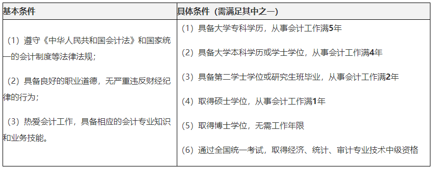 湖北中級(jí)會(huì)計(jì)師證報(bào)考條件