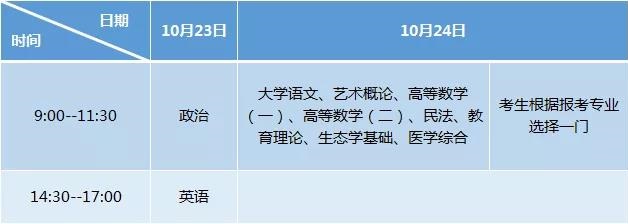 2021年湖北成考考試科目及時間安排是怎樣的？