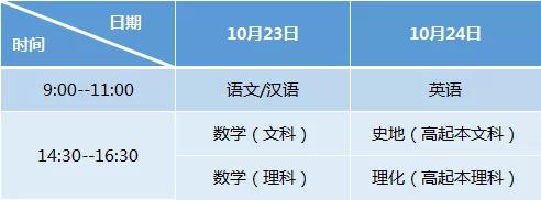 2021年湖北成考考試科目及時間安排是怎樣的？