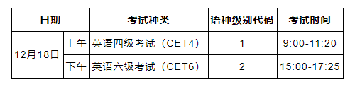 2021年下半年全國大學(xué)英語四、六級(jí)考試報(bào)名須知（湖北考區(qū)）