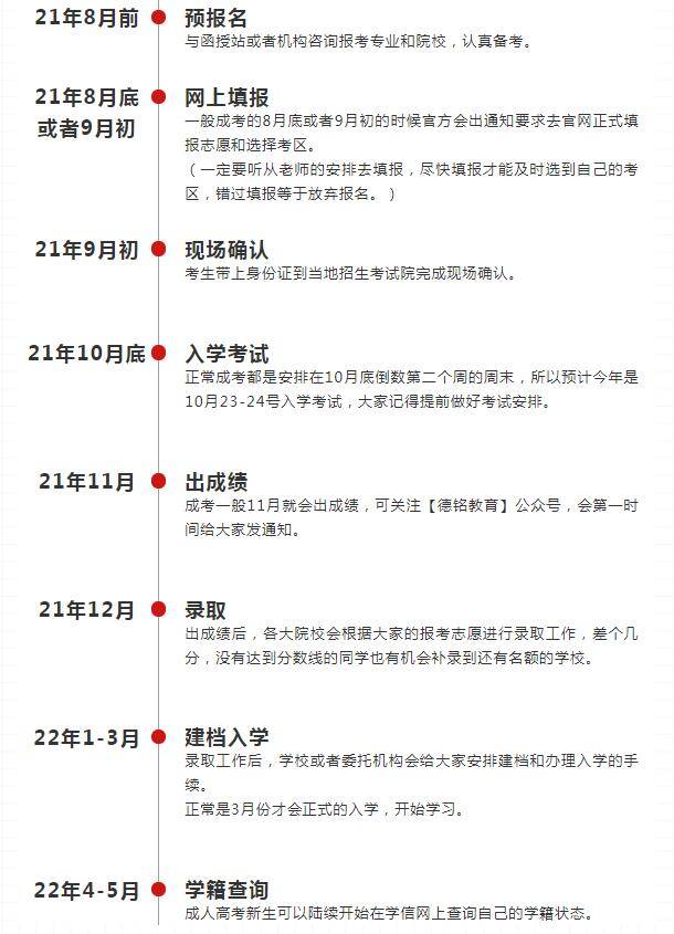 2021年湖北成人高考的詳細(xì)報(bào)考流程圖