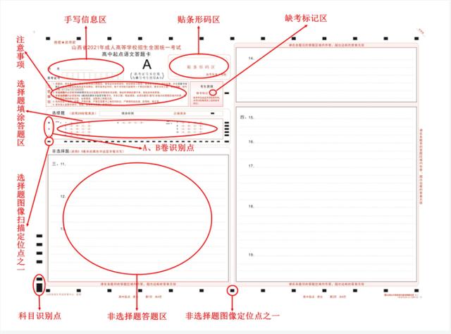 2021年成考考試答題規(guī)范及注意事項有哪些？