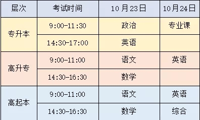 考前必看！參加10月湖北成考的考生注意啦！