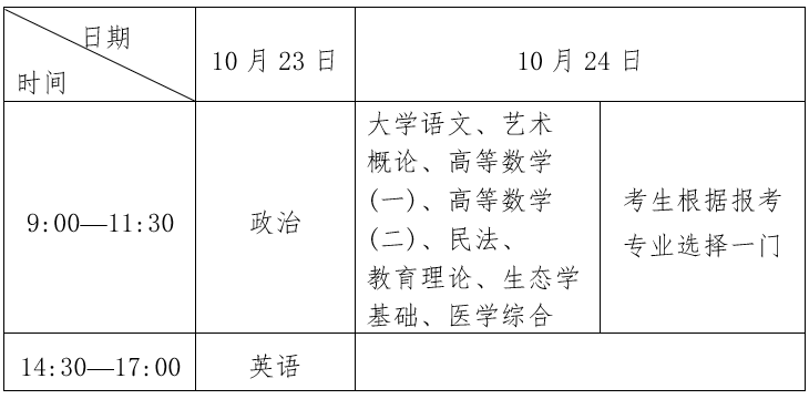 2021年湖北成人高考錯(cuò)過(guò)了可以進(jìn)行補(bǔ)考嗎？