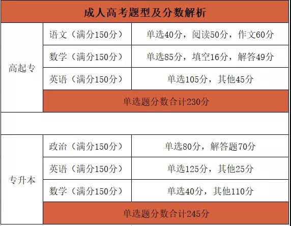 成考?xì)v年分?jǐn)?shù)線以及考試題型分布是怎樣的?