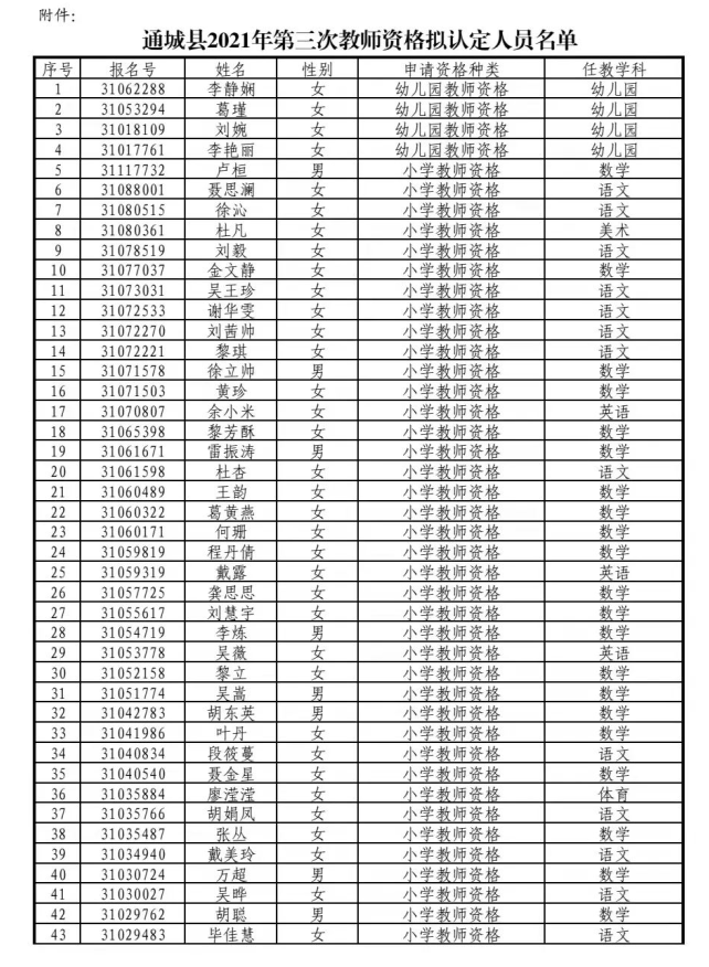 認(rèn)定人員名單進(jìn)行公示