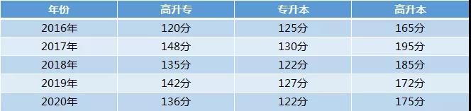 快查！2021年湖北成人高考成績出來了！