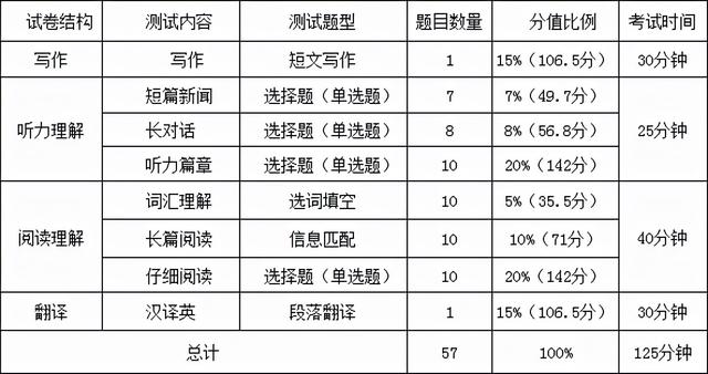 點(diǎn)擊查看