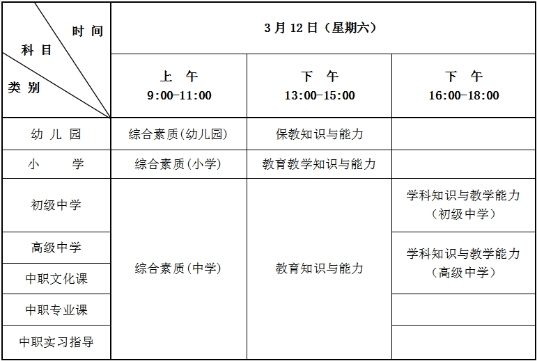 二、2022年上半年中小學(xué)教師資格考試（筆試）日程安排表