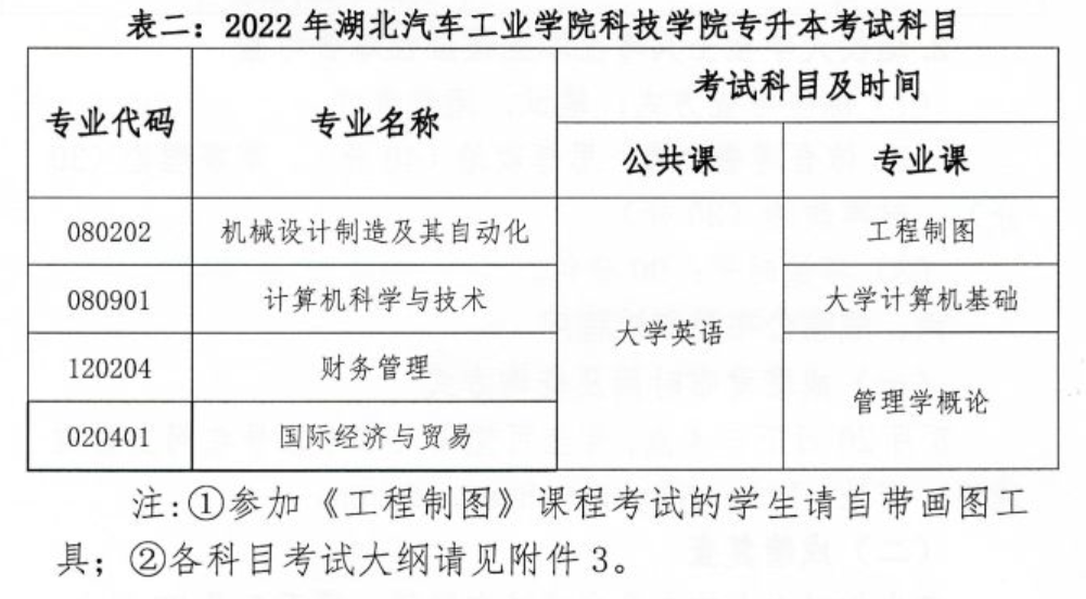 2022年湖北汽車工業(yè)學(xué)院科技學(xué)院專升本考試科目