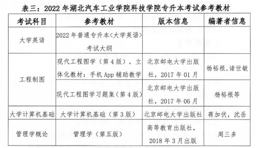 2022年湖北汽車工業(yè)學(xué)院科技學(xué)院專升本考試科目