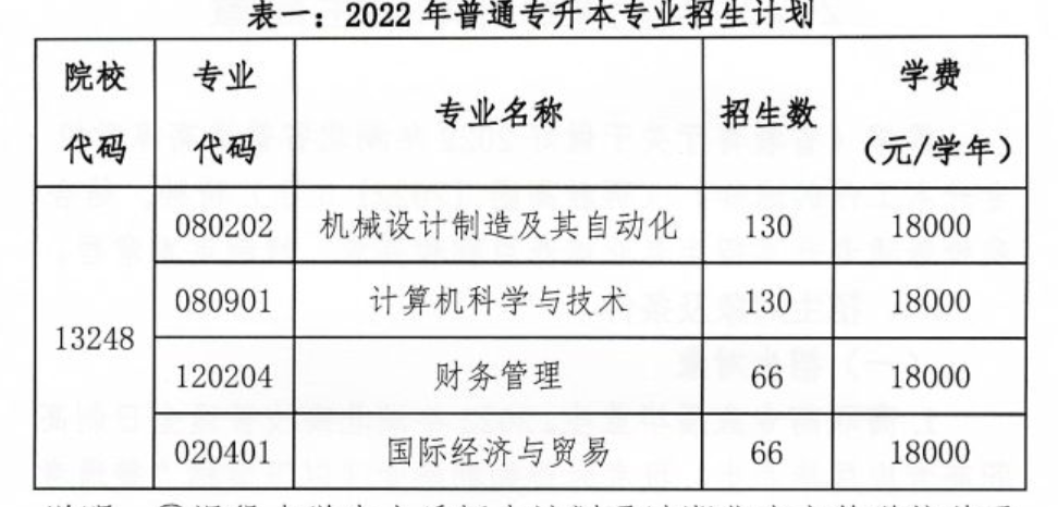 招生計(jì)劃