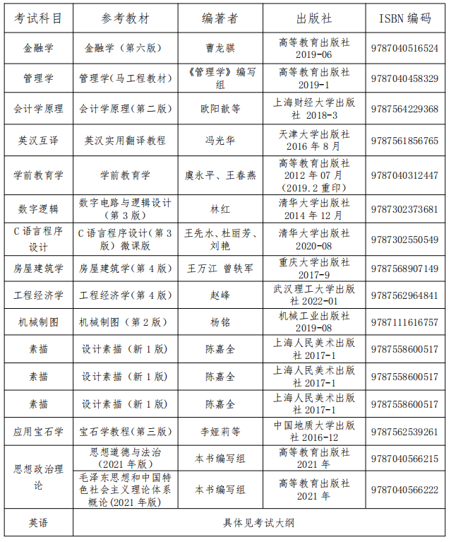 2022年普通專(zhuān)升本考試參考教材一覽表