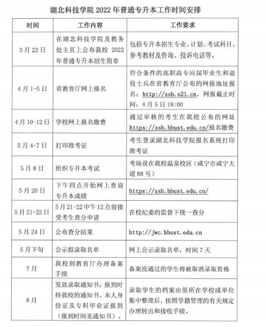 湖北科技學(xué)院專升本