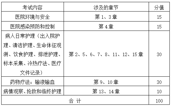 各部分內(nèi)容近似分值