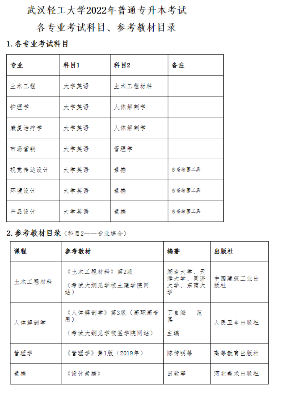 考試科目