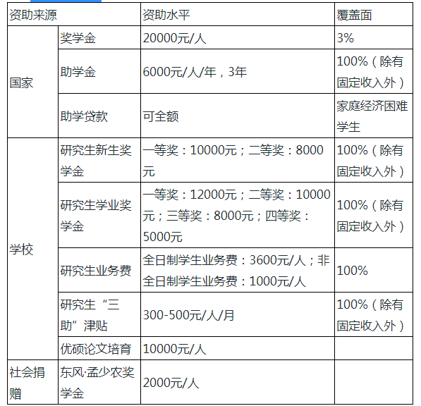 六、獎助政策