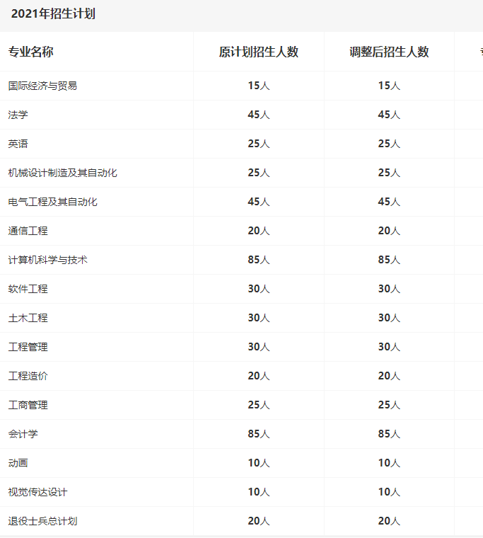 2021年專升本招生計(jì)劃