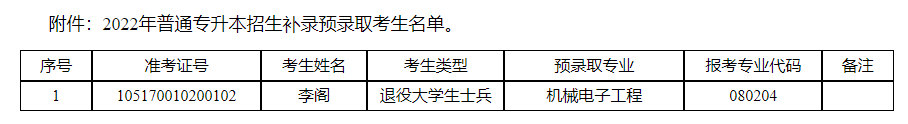 2022年湖北民族大學(xué)普通專升本招生補(bǔ)錄預(yù)錄取名單公示